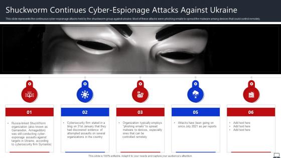 Shuckworm Continues Cyber Espionage Attacks Against Ukraine String Of Cyber Attacks Against