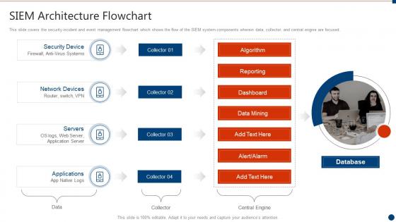 Siem architecture flowchart successful siem strategies for audit and compliance