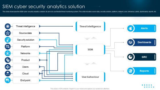 SIEM Cyber Security Analytics Solution