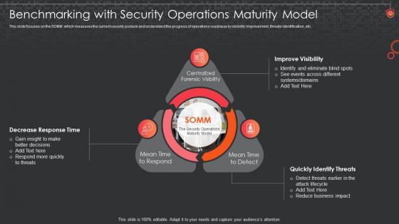 Siem For Security Analysis Benchmarking With Security Operations Maturity Model