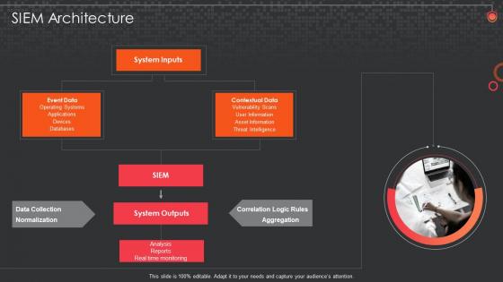 Siem For Security Analysis Siem Architecture