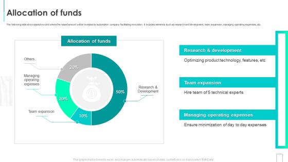 Siemens Investor Funding Elevator Pitch Deck Allocation Of Funds