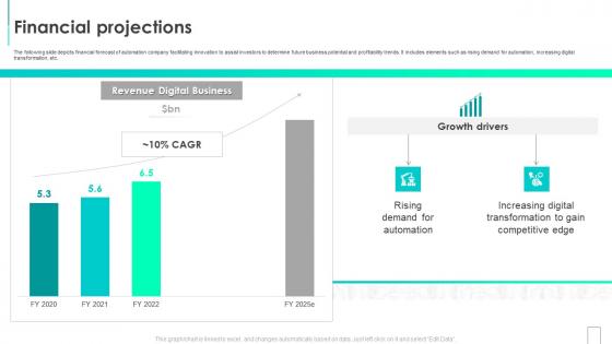 Siemens Investor Funding Elevator Pitch Deck Financial Projections