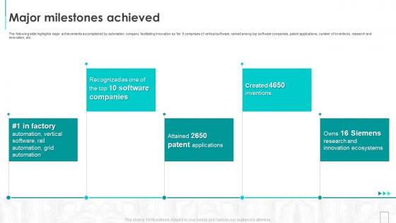 Siemens Investor Funding Elevator Pitch Deck Major Milestones Achieved
