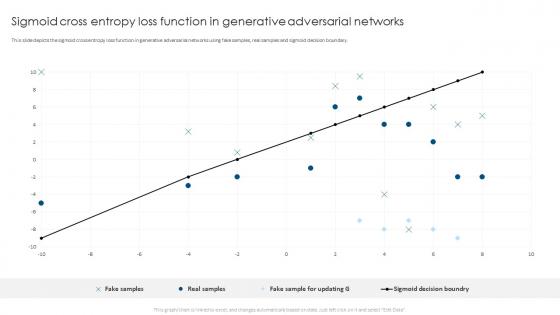 Sigmoid Cross Entropy Loss Function In Generative Adversarial Networks