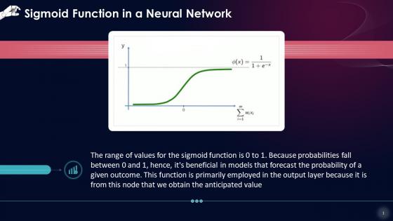 Sigmoid Function In A Neural Network Training Ppt