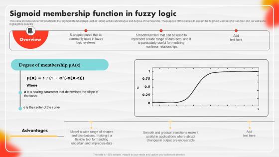 Sigmoid Membership Function In Fuzzy Logic Soft Computing