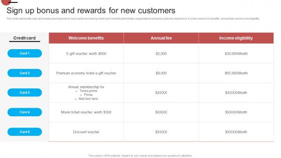 Sign Up Bonus And Rewards For New Customers Introduction Of Effective Strategy SS V