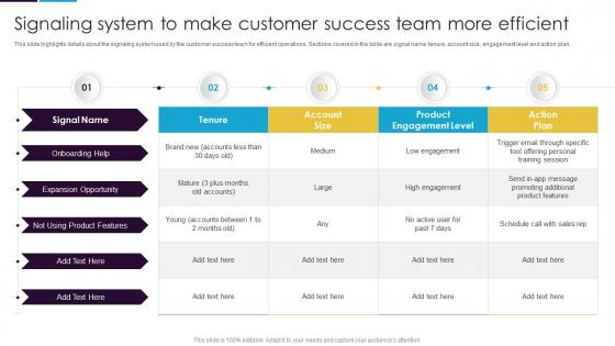 Signaling System To Make Customer Success Team More Efficient Guide To Customer Success