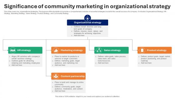 Significance Of Community Marketing In Organizational Strategy
