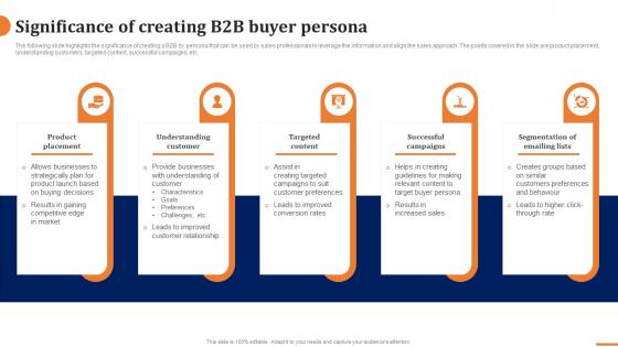 Significance Of Creating B2b Buyer Persona How To Build A Winning B2b Sales Plan