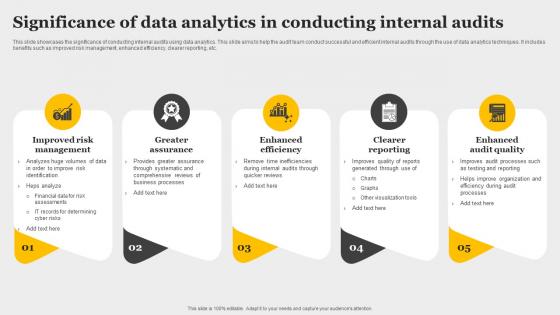 Significance Of Data Analytics In Conducting Internal Audits