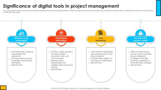 Significance Of Digital Tools In Project Management Mastering Digital Project PM SS V