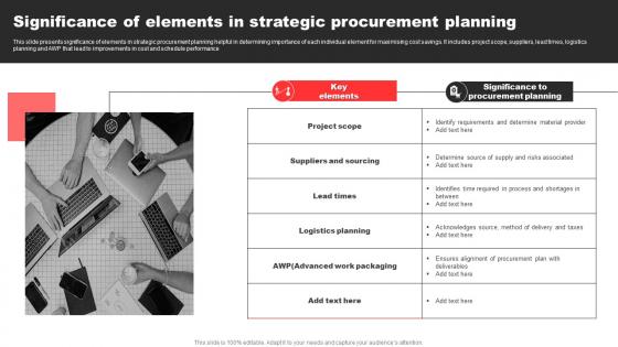 Significance Of Elements In Strategic Procurement Planning