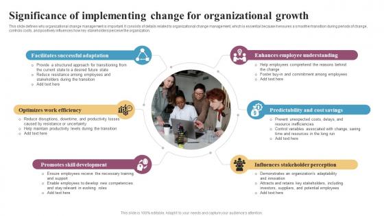 Significance Of Implementing Change For Organizational Integrating Change Management CM SS