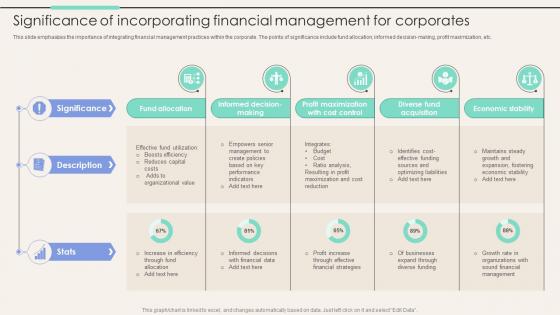 Significance Of Incorporating Financial Management Corporate Finance Mastery Maximizing FIN SS