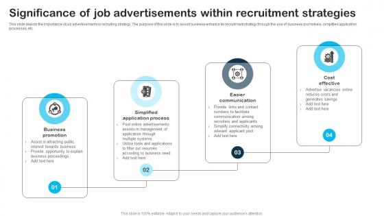 Significance Of Job Advertisements Within Recruitment Strategies