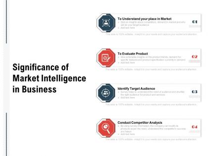 Significance of market intelligence in business