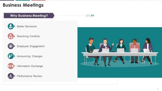 Significance Of Meetings In Business Communication Training Ppt