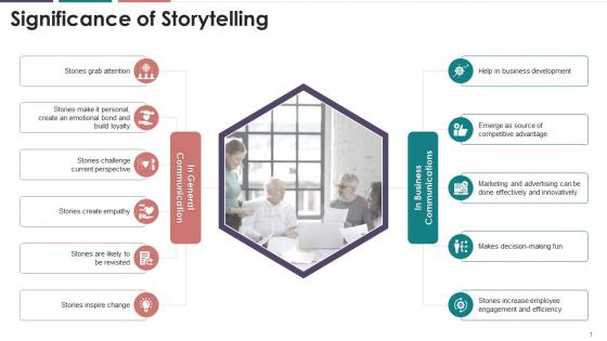 Significance Of Storytelling In General And Business Communication Training Ppt