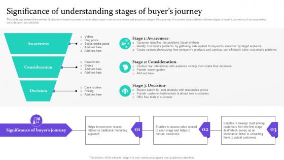 Significance Of Understanding Stages Of Buyers Journey Data Driven Marketing For Increasing Customer MKT SS V