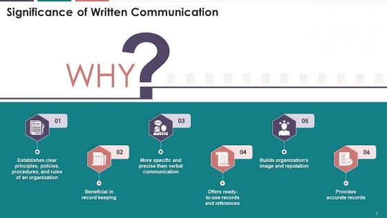 Significance Of Written Business Communication Training Ppt