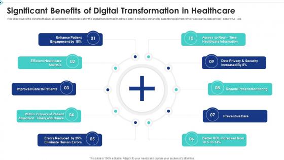 Significant Benefits Of Digital Transformation In Healthcare