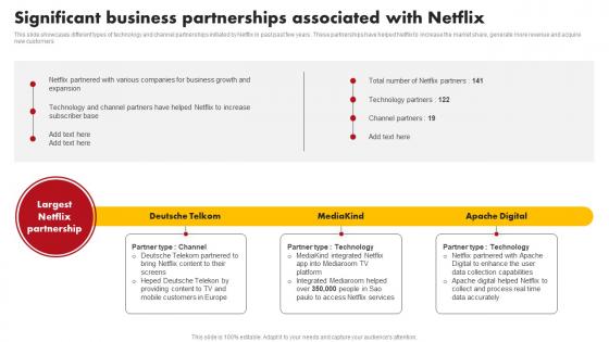 Significant Business Partnerships Comprehensive Marketing Mix Strategy Of Netflix Strategy SS V