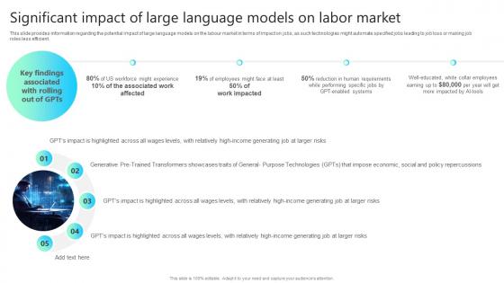 Significant Impact Of Large Language Models On Labor Market Chatgpt Impact How ChatGPT SS V