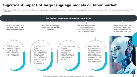 Significant Impact Of Large Language Models On Labor Market How ChatGPT Actually Work ChatGPT SS V