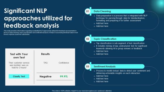 Significant NLP Approaches Utilized Zero To NLP Introduction To Natural Language Processing AI SS V