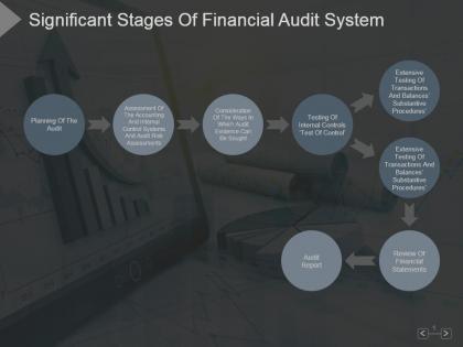 Significant stages of financial audit system presentation image