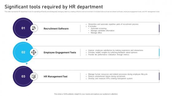Significant Tools Required By HR Department