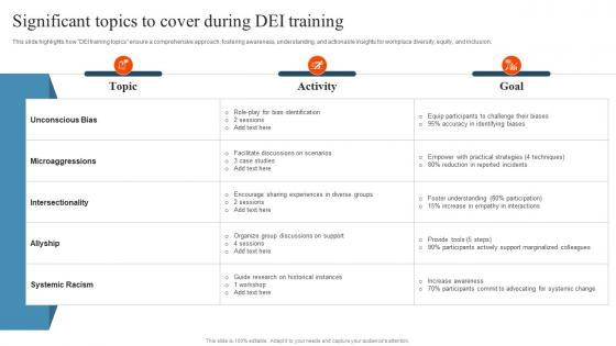 Significant Topics To Cover During DEI Training