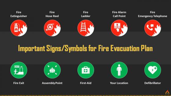Signs And Symbols For Fire Evacuation Plan Training Ppt