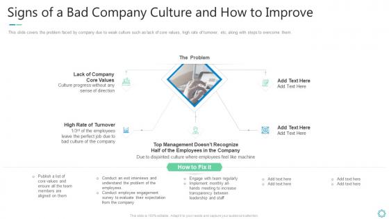 Signs of a bad company culture and shaping organizational practice and performance ppt tips