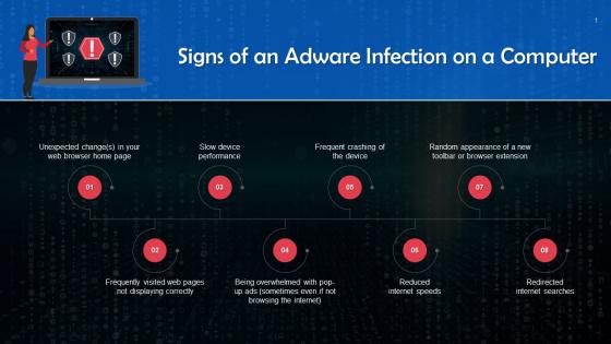 Signs Of An Adware Infection On A Computer Training Ppt