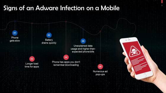 Signs Of An Adware Infection On A Mobile Training Ppt