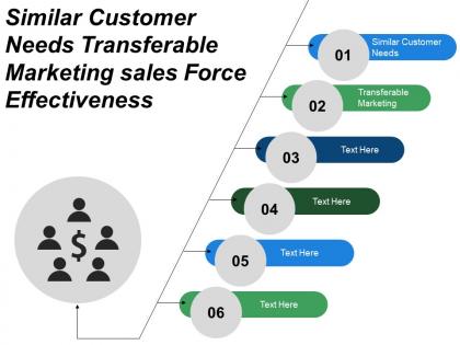 Similar customer needs transferable marketing sales force effectiveness