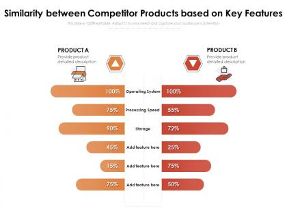 Similarity between competitor products based on key features