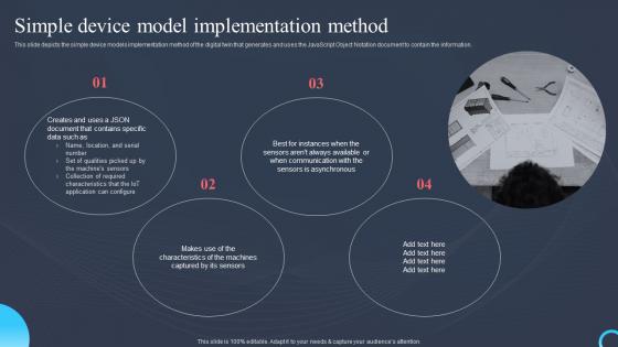 Simple Device Model Implementation Method Process Digital Twin