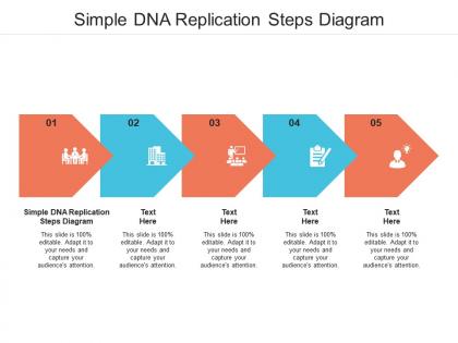 Simple dna replication steps diagram ppt powerpoint presentation visual aids portfolio cpb