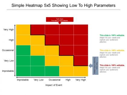 Simple heatmap 5x5 showing low to high parameters powerpoint slides