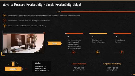 Simple Output Method To Measure Productivity Training Ppt