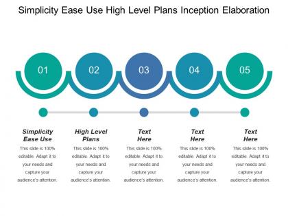 Simplicity ease use high level plans inception elaboration