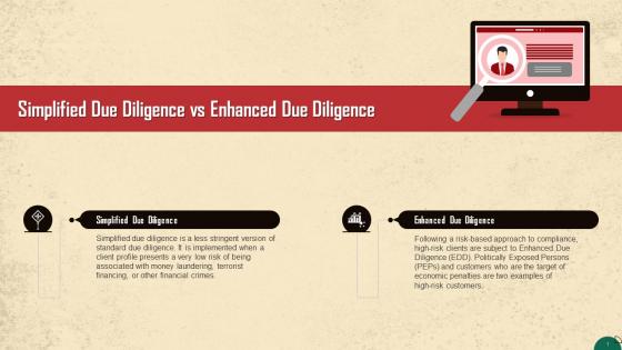 Simplified And Enhanced Due Diligence For AML Training Ppt