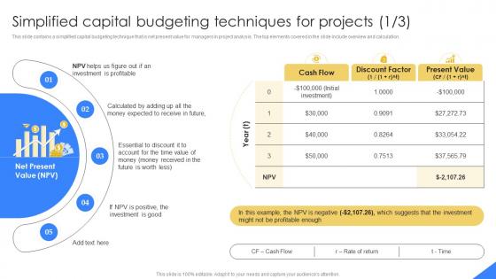 Simplified Capital Budgeting Techniques For Mastering Financial Planning In Modern Business Fin SS