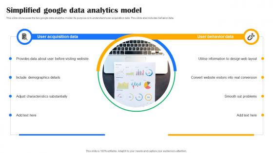 Simplified Google Data Analytics Model