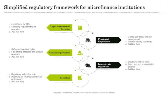 Simplified Regulatory Framework Navigating The World Of Microfinance Basics To Innovation Fin SS