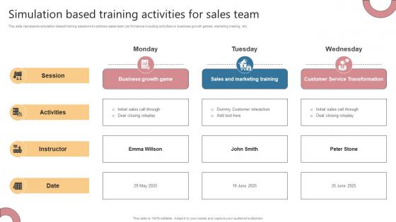 Simulation Based Training Activities For Sales Team